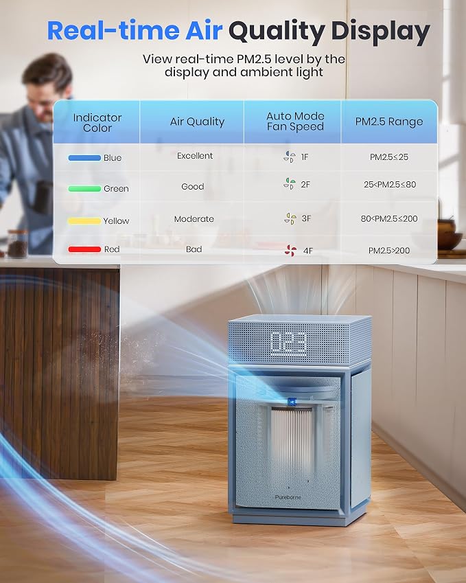Air Purifiers for Bedroom Home Large Room up to 3600 Sq Ft PM 2.5 Display Air - Image 5