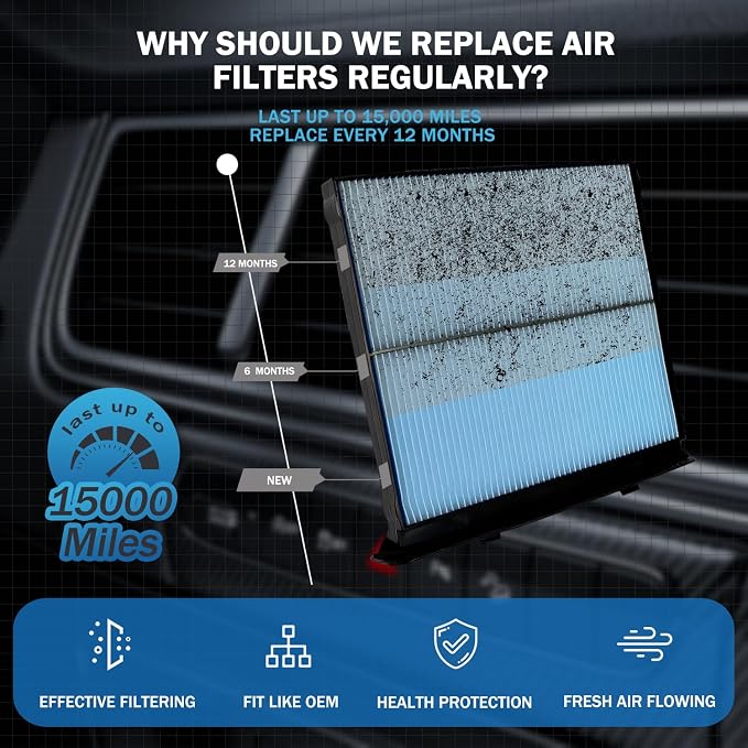2PCS Cabin Air Filter Accessories Compatible - Image 4