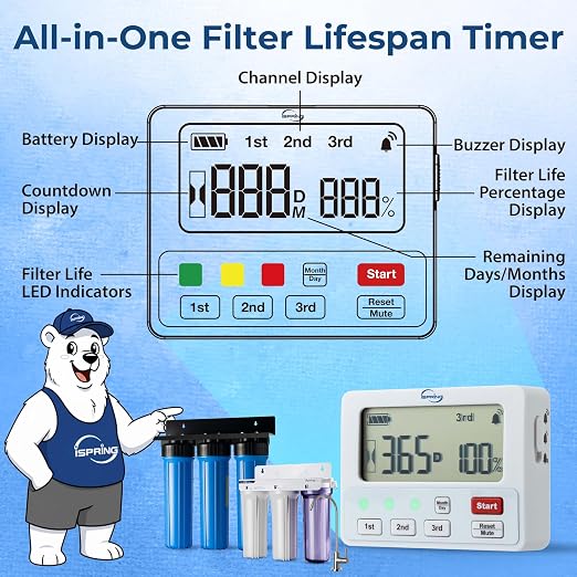 iSpring AFLT3 Automatic Water Filter Timer, Lifespan Reminder - Image 5