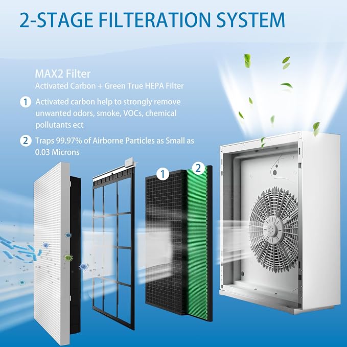 Airmega 230/240 Filter Replacement, Compatible - Image 3