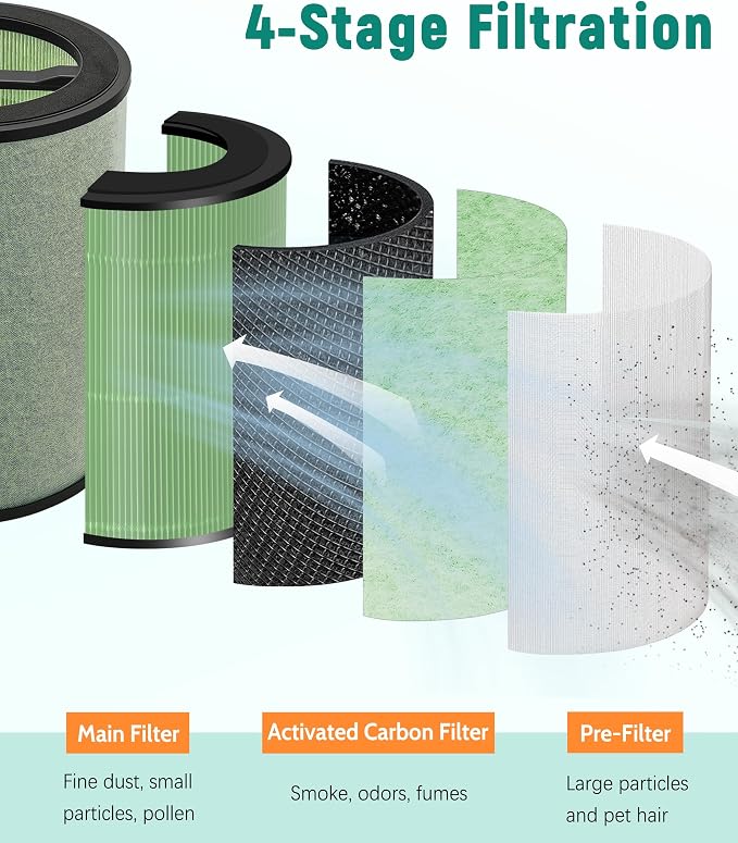 Replacement Filter Compatible - Image 3