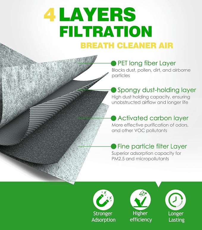 COCOAUTO Cabin Engine Air Filter Kit - Image 2