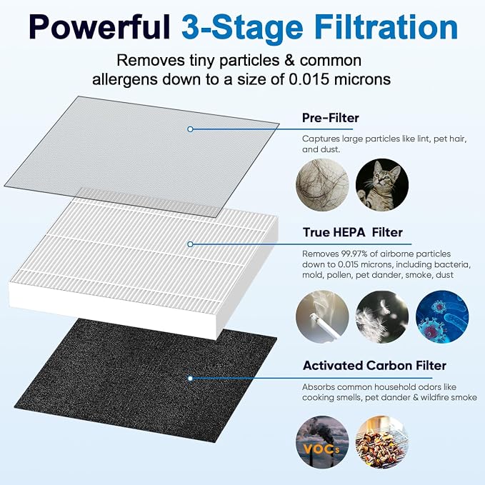 Priestley Replacement Filter for P066, True HEPA Filter - Image 2
