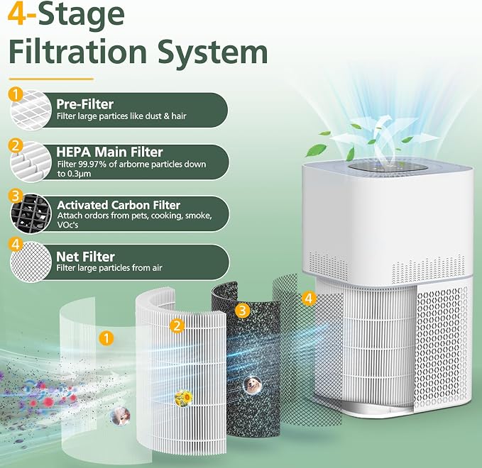 AP301 AP302 HEPA filter Replacement, ONLY - Image 4