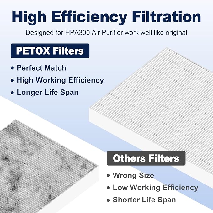HPA300 HEPA Air Purifier Filter R Replacement - Image 9