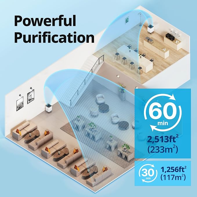 Coway Airmega 300 Smart Air Purifier - Image 3