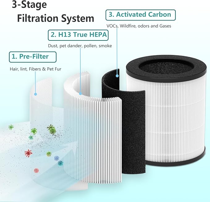 M03 Replacement Filter, Compatible - Image 4