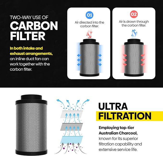 TerraBloom 4" x 16" Carbon Filter - Image 3