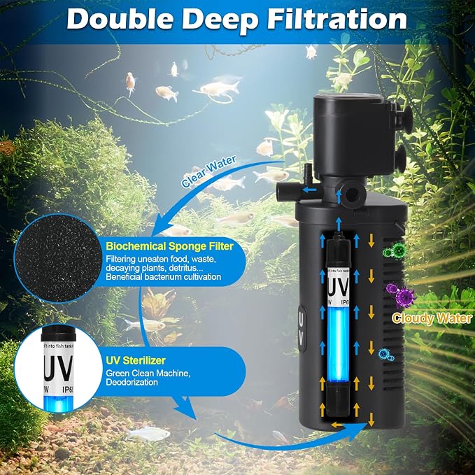 TARARIUM Small Aquarium Filter U-V - Image 3