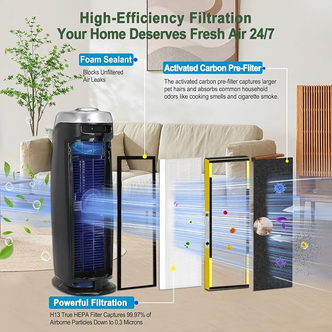 Upgraded FLT4825 HEPA Filter B Replacement - Image 2