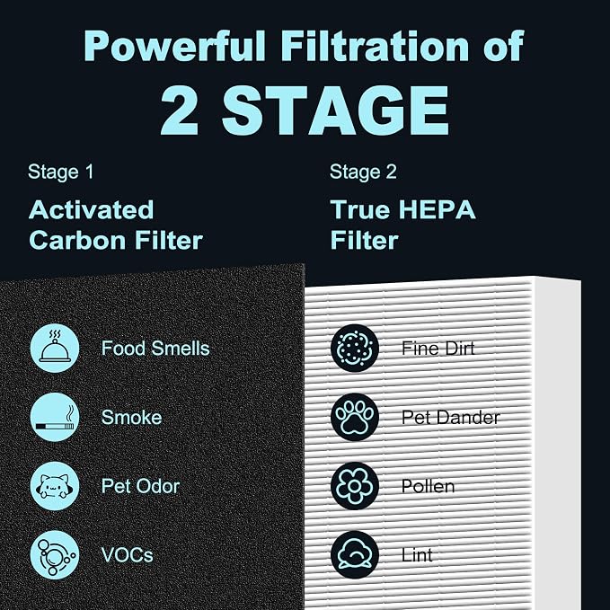 HPA300 HEPA Filter Replacement for Honeywell HPA300 Series Air Purifiers HPA300 - Image 5