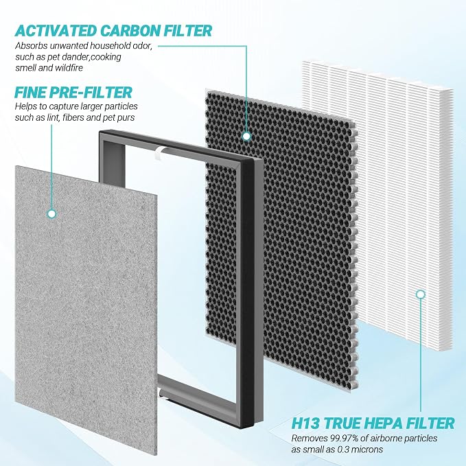 2 Packs Upgraded 3-in-1 HE402 Replacement Filter - Image 3