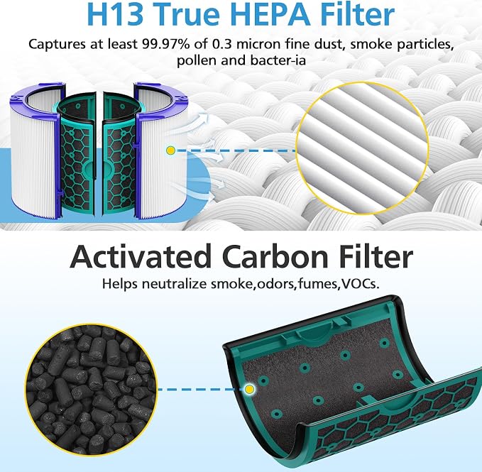 TP04 Replacement Filter for Dyson TP04 HP04 DP04 TP05 DP05 Air Purifier Sealed - Image 2