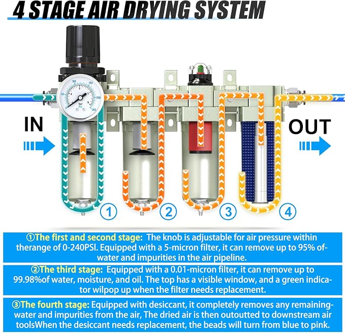 1/2" NPT Heavy Duty Industrial Grade 4 Stage Air Drying System, Coalescing - Image 3