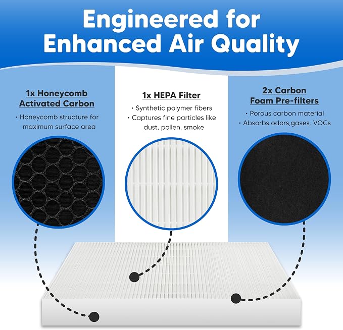 HRF-R1 Filter R Kit for Honeywell HPA104WMP Replacement Filter - Image 7