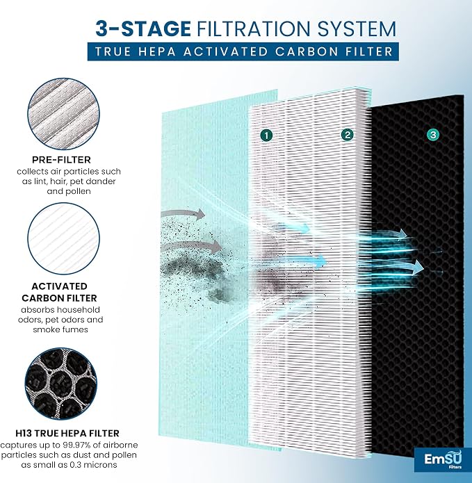 40 Replacement Filter H13 HEPA 40 Filter - Image 3
