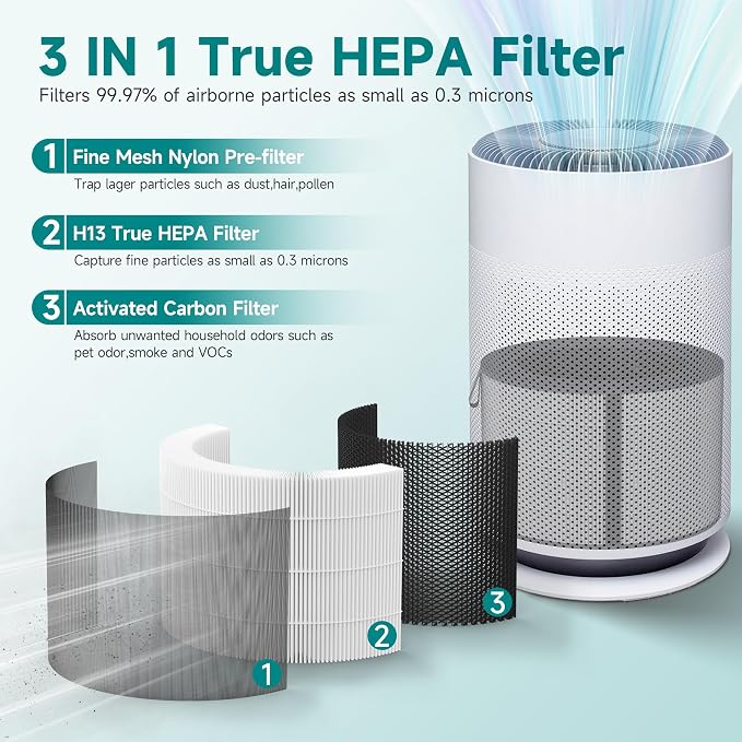 PuriCare 360 Filter Compatible - Image 3