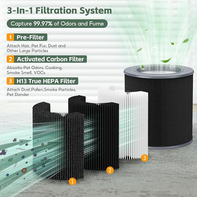 2-pack Air Mini/Mini+ PECO-HEPA Replacement filter, Compatible - Image 3