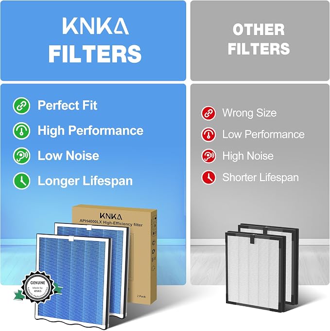 KNKA Genuine Air Purifier Replacement Filter - Image 6