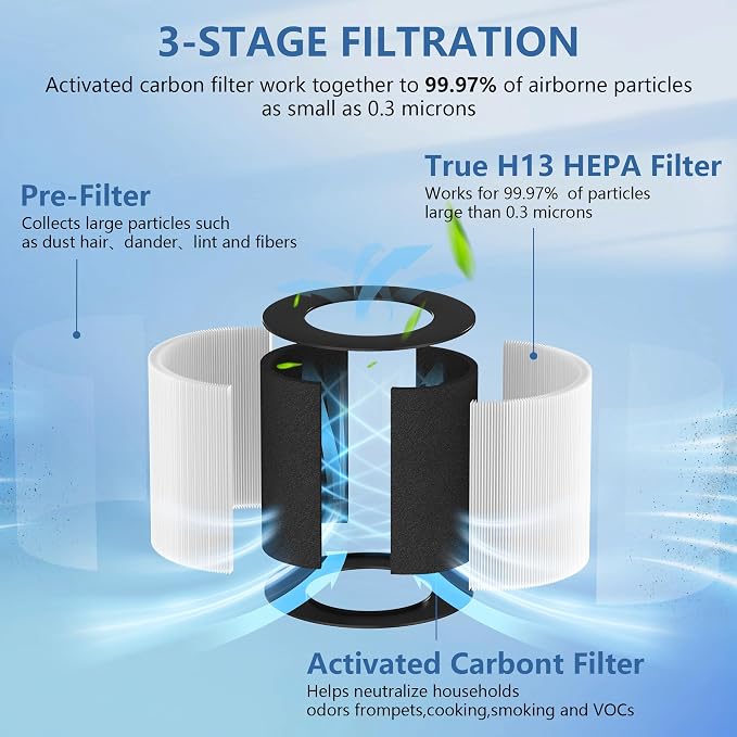 AP050 AP052 Replacement Filter Compatible - Image 4