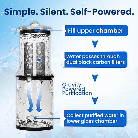 The Water Machine All Glass Purifier - Image 2