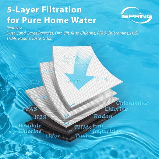 iSpring Whole House Water Filter System, 3-Stage Whole House Water Filtration - Image 2