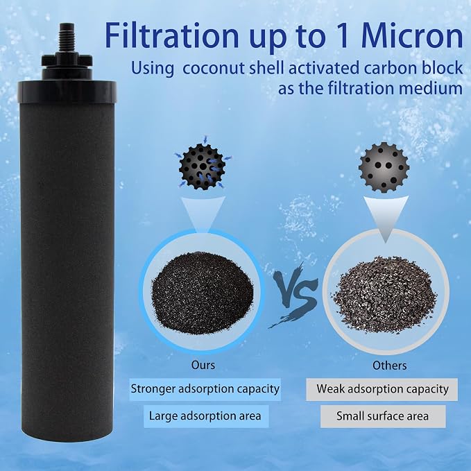 1 Micron Water Filter Replacement - Image 2