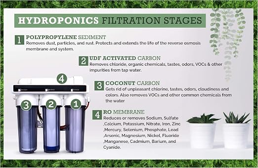 4 Stage - Hydroponics Reverse Osmosis Water Filtration System | 100 GPD | Water - Image 4
