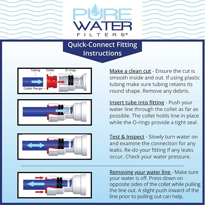 Filtered Water Refill Do-It-Yourself Kit, - Image 7