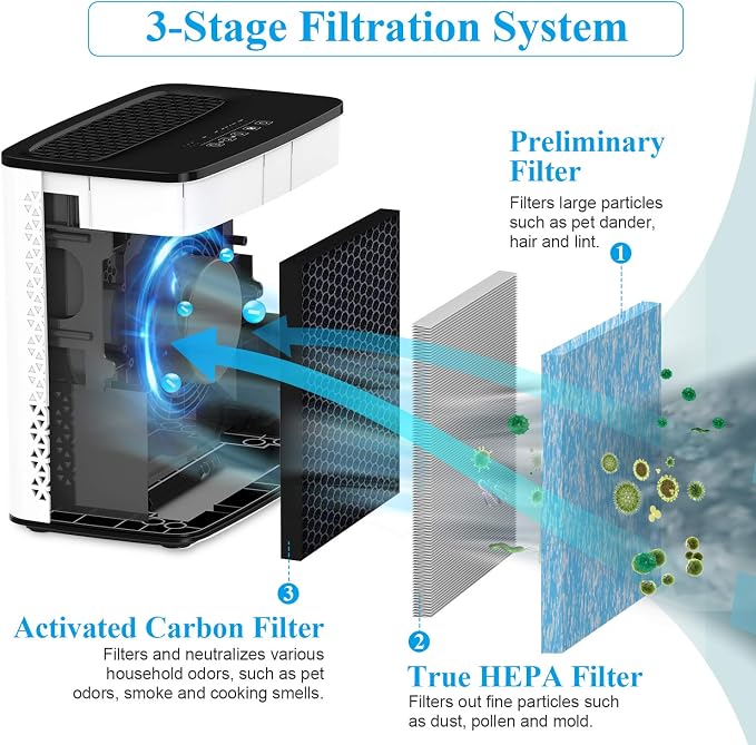 Air Purifier for Bedroom Home, Large Room Up to 547 Ft², H13 True HEPA Filter - Image 4
