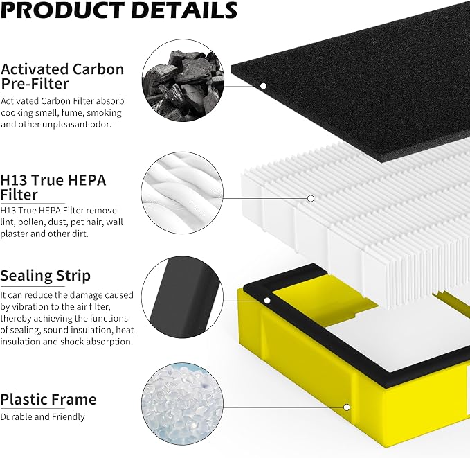 3 Pack FLT4100 HEPA Replacement Filter Size E Compatible - Image 3