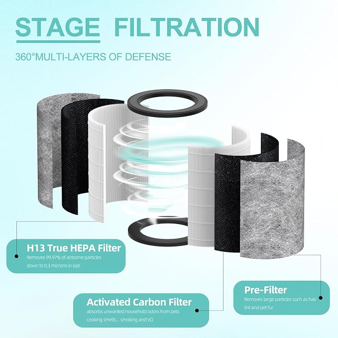 HP201 Replacement Filter Compatible - Image 3