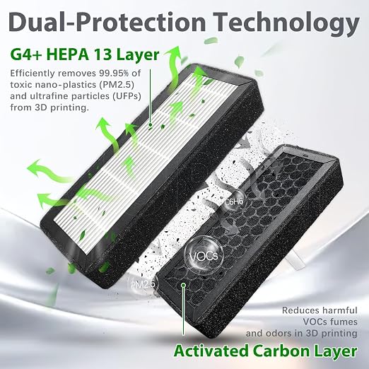 2-Pack H13 True HEPA + Carbon Filter - Image 4