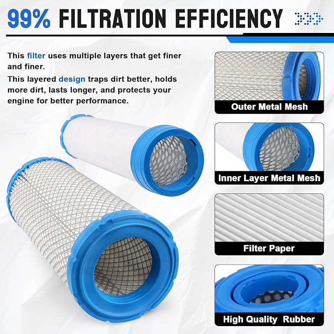 11013-7044 25 083 01 Air Filter & 11013-7045 2508304-S Pre Filter - Image 5