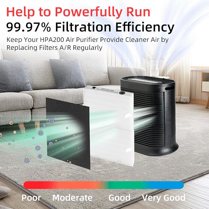 APPLIANCEMATES HPA200 Replacement Filters - Image 3