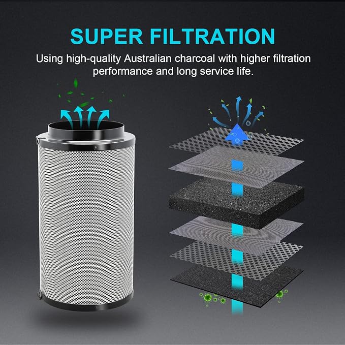 iPower Air Carbon Filter 4" Smelliness Control - Image 5