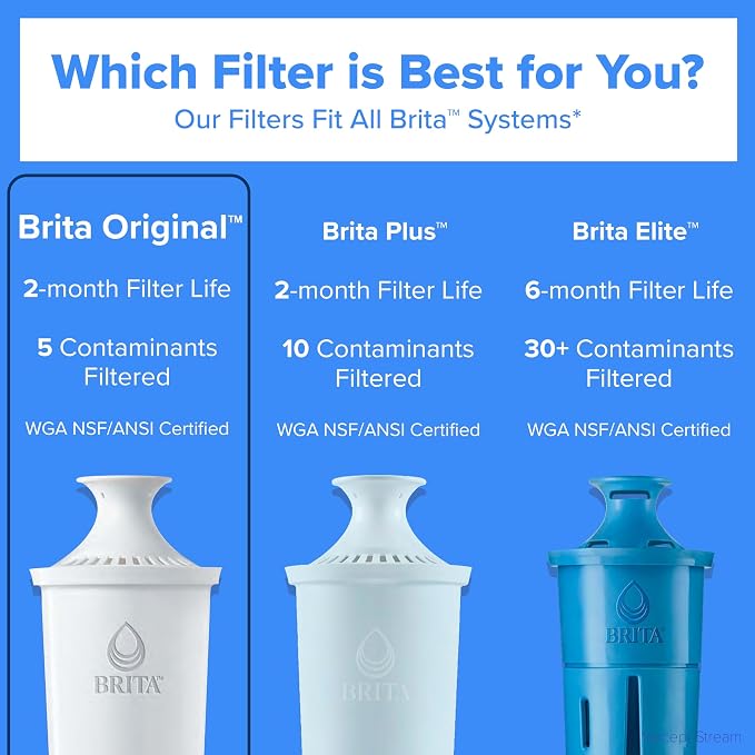 Brita Standard Water Filter for Pitchers and Dispensers, Cadmium and Mercury - Image 6