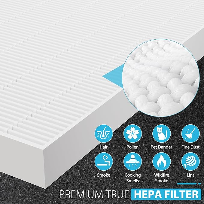 3 Pack AP-1512HH True HEPA Replacement filter Compatible - Image 3
