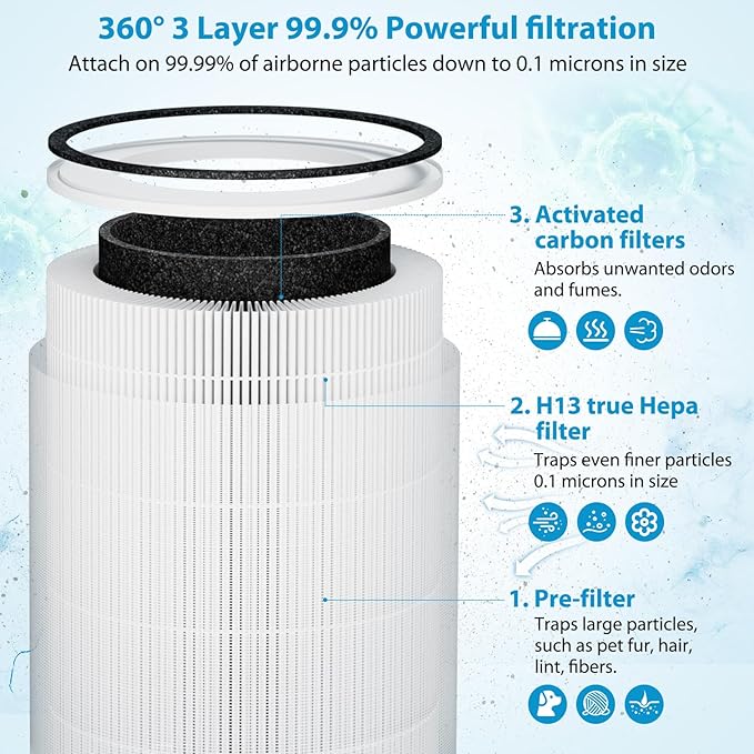 True HEPA Kilo Filter Replacement Compatible - Image 3