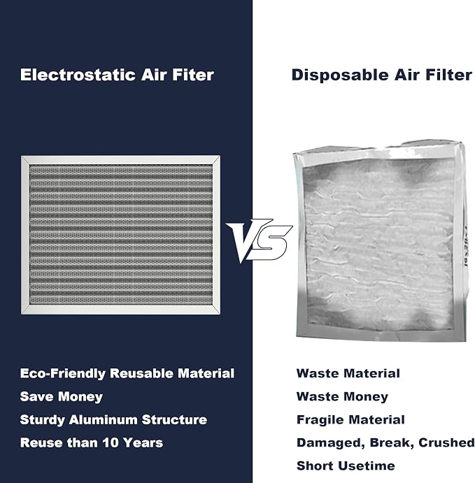 16x20x1 Reusable Air Filter, Electrostatic, Washable Lasts a Lifetime, Breathe - Image 5