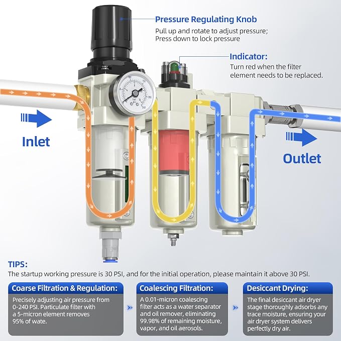 3/4" NPT Air Compressor Water Separator, Industrial Grade 3 Stage Air Drying - Image 4