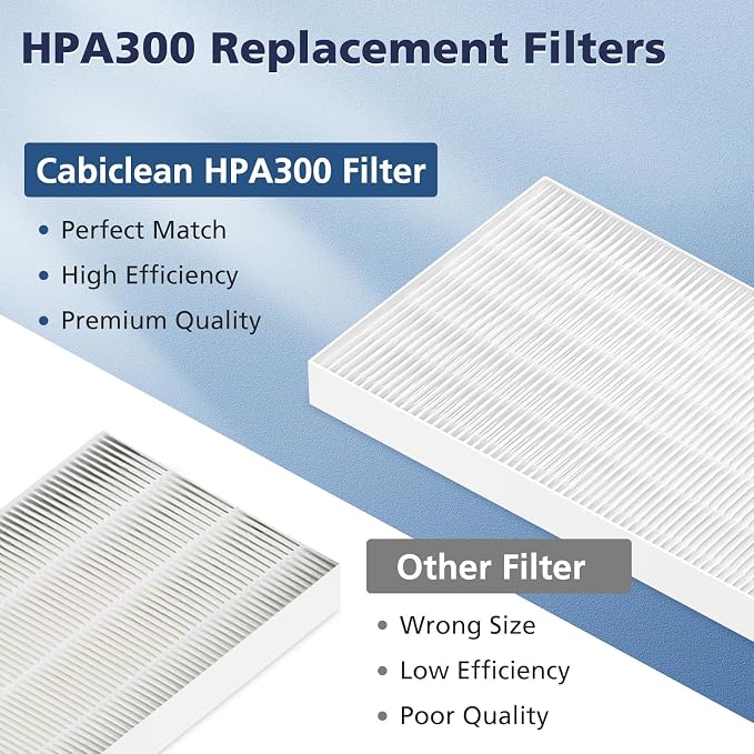 6 Pack HRF-R3 HEPA Replacement fil-ter R Compatible - Image 6