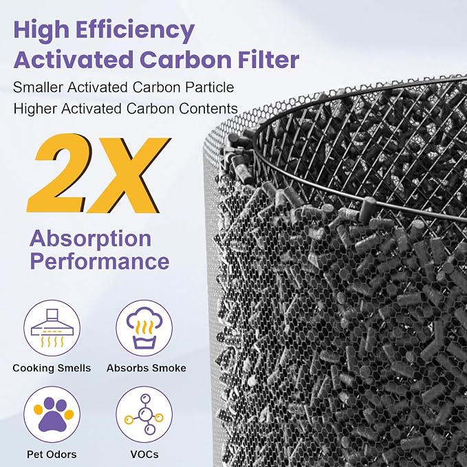 2 PACK 130i Replacement Filter Compatible - Image 5