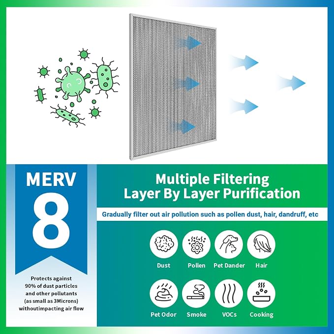20x25x1 Air Filter, Reusable Air Filter - Image 6