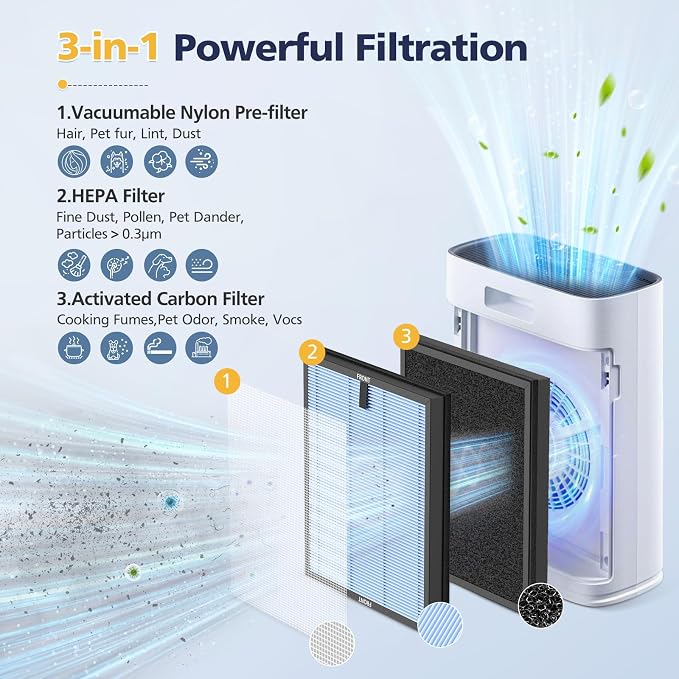 4-Pack HAP603 Replacement Filter Compatible - Image 2