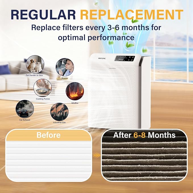 1 Pack Replacement Filter for MATONC Ganymede Air Purifiers - Image 5