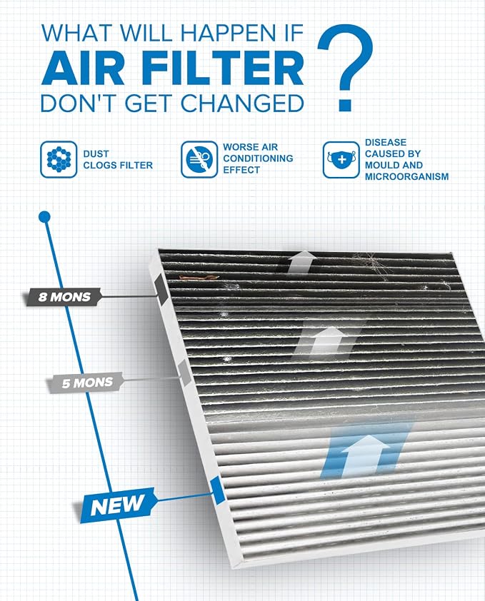 PHILTOP HEPA Cabin Air Filter w/Activated Carbon, Compatible - Image 4