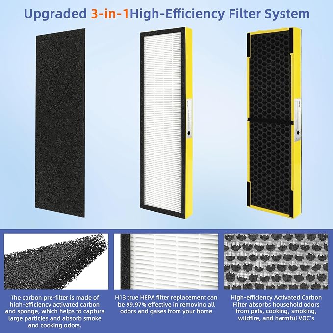 【Upgraded】FLT4825 HEPA Filter B Pet Replacement Compatible - Image 2