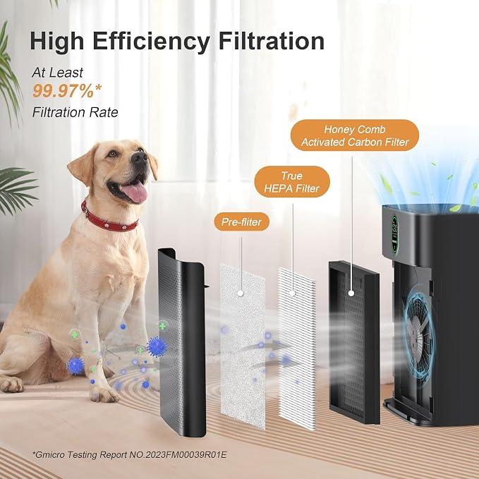 MORENTO Air Purifier for home Large Rooms up to 1076 ft2, Wi-Fi and Alexa - Image 6