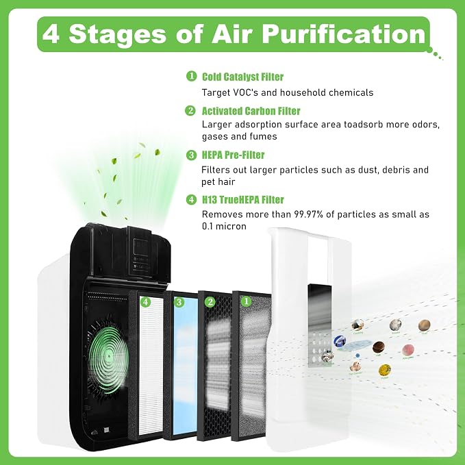 HSP001 Replacement Filter, Compatible - Image 3